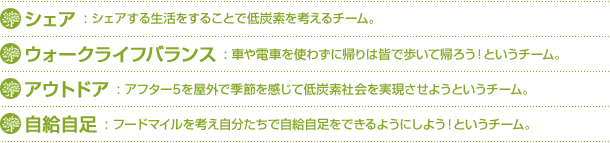 低炭素なアフター5を過ごすための実験プロジェクト！